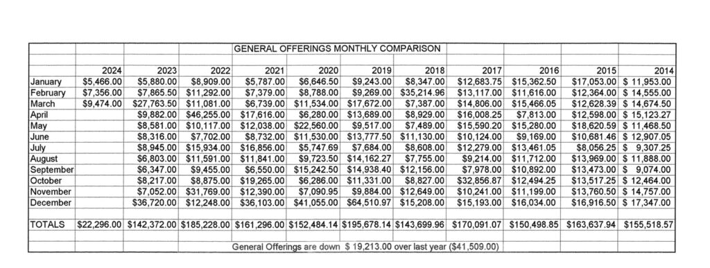 Nelsonville General Offerings