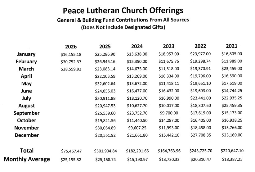 March 2026 Peace Offerings