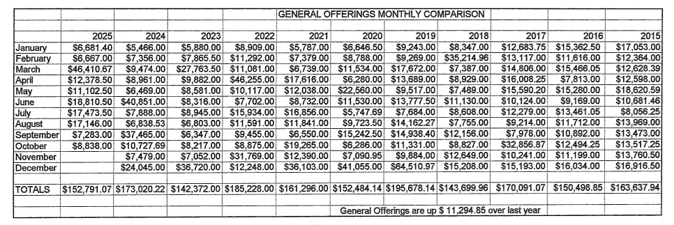 NV Financials October 2025