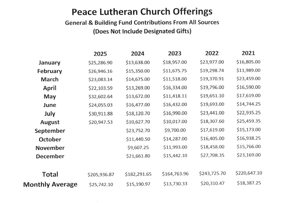Peace Financials August 2025