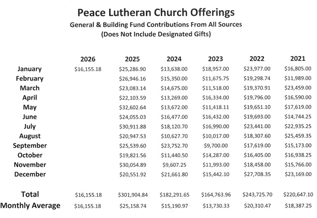 Peace Financials January 2026