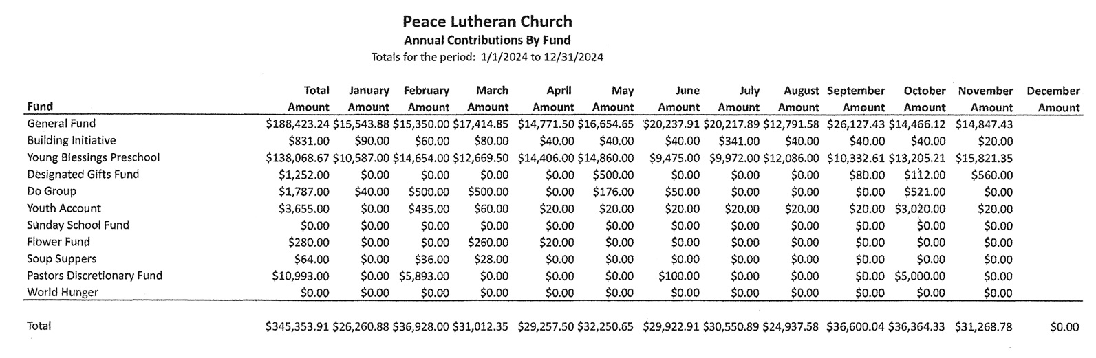 Peace Financials Nov 2024